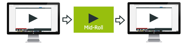 Mid-Roll Video Ads