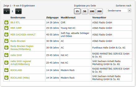Radiowerbung in Dessau-Roßlau